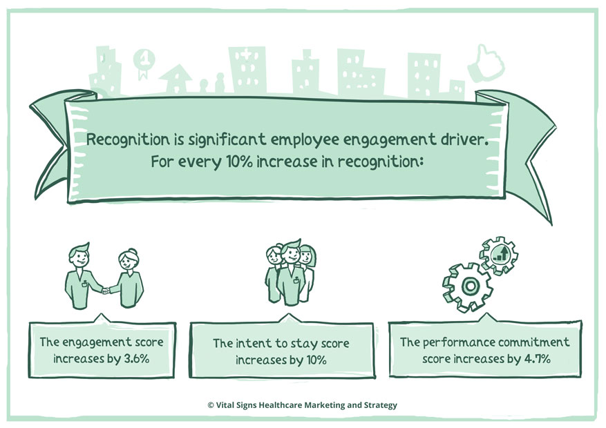 Engagement Driver 
